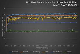 There will be some tests for you to compare, including separate. Passmark Software Cpu Heat Generation Benchmarks