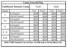 Lovestruck in the city (2020). 2021 Camp Emerald Bay Reservation Request Registration
