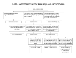 Chart 6 Board Of Trustees Student Major