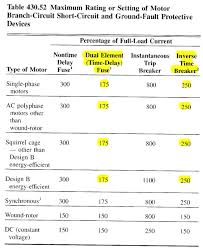 Motor Calculations Part Iv Branch Circuit Short Circuit