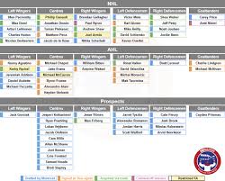 The Updated Montreal Canadiens Organizational Depth Chart