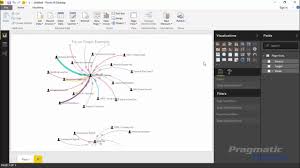 Image result for force-directed graphs