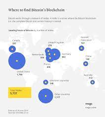 The decentralized nature of bitcoin and other cryptocurrencies makes it simpler to make transactions. Use Of Blockchain Technology In Five Industries Mega