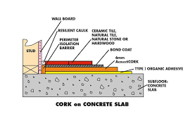 6mm Eco Cork Underlayment Laminate And Tile Floor Underlay Underlayment Cork Underlayment Floor Insulation