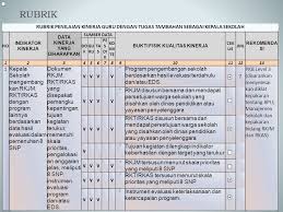 Contoh instrumen dan rubrik penilaian berikut ini disajikan contoh soal penilaian kompetensi pengetahuan pada ipa beserta rubrik. Penilaian Kinerja Kepala Sekolah Ppt Download