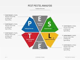 Powerpoint Slide Templates Pest Pestel Analysis