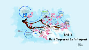 Bab 2 potret hubungan etnik.ppt. Bab 7 Hubungan Etnik By Ling Ling