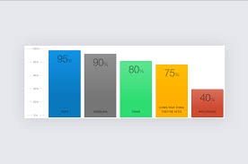 vertical bar graph foundation 6