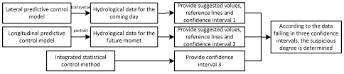 Water Free Full Text Research On The Data Driven Quality