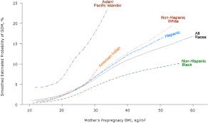 Preventing Chronic Disease Racial Ethnic Differences In