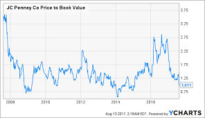 J C Penney Trading At Book Value J C Penney Company