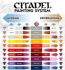 Terminus Est Citadel Painting Chart