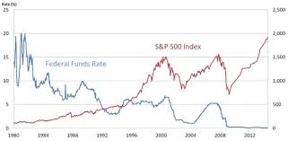 How Do Interest Rates Affect Stock Prices Quora