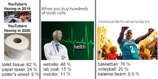 Find the newest hsv meme. Https Arxiv Org Pdf 2011 14326