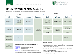 There are four key elements to a successful statement of purpose: Dartmouth Mem Program Options