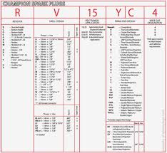 31 particular autolite racing spark plug chart