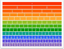 Logical Fractions Chart To 100 Subtraction And Equivalent