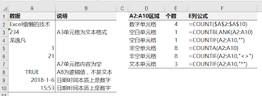 Excel中统计个数的函数有哪些 有什么区别 知乎