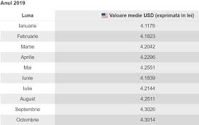 Lira sterlina case de schimb valutar. Curs Valutar Bnr Miercuri 27 Noiembrie Cat CostÄƒ Euro È™i Dolarul La Casele De Schimb Impact