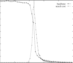 The style of querying is know context dependent. Easy Hard Easy Pattern Of Computational Search Cost Qwh And Download Scientific Diagram