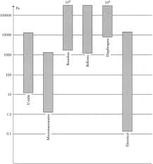 Barometric Pressure An Overview Sciencedirect Topics