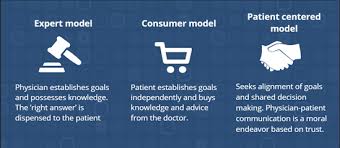 Image result for CALMER Approach to Difficult Clinical Encounters