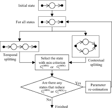 Flow Chart Of Mdl Sss Algorithm Download Scientific Diagram