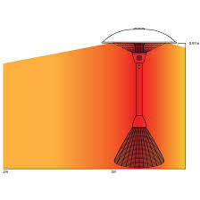 Target.com has been visited by 1m+ users in the past month Belfry Heating Outdoor Electric Patio Heater Wayfair Co Uk