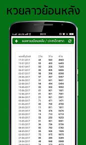 ดูทีวีออนไลน์ ไทยรัฐทีวี ช่อง 32 ดูรายการข่าว เกมส์โชว์. à¸«à¸§à¸¢à¸¥à¸²à¸§ à¸•à¸£à¸§à¸ˆà¸«à¸§à¸¢à¸¥à¸²à¸§ Fur Android Apk Herunterladen