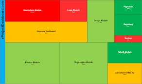 project and issue tracking heat map dashboard project