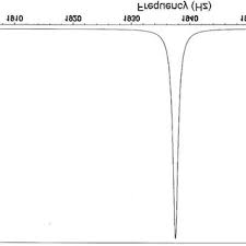 On this webpage we have. The Pulse Sequence Of Inept Nmr Spectroscopy T 1 4j Download Scientific Diagram