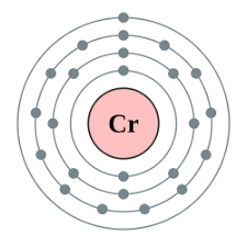 Chromium Powder SDS PDF – Safety Data Sheet Download