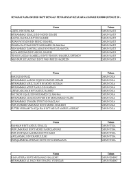 Arti nama khumaira ♀ mungkin memiliki makna spesial menurut al quran atau bahasa arab. Senarai Nama Murid Bantuan Bwh Rm3k