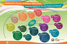 Image result for what are the requirements for a cte course in california?