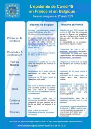 Seules les catégories de voyageurs figurant dans l'attestation de déplacement sont autorisées à entrer sur le territoire métropolitain. Wljhms76clhyym