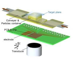 Intro in this lab, we explored the motion of a car that could move at a constant velocity. Peer Fischer Max Planck Institute For Intelligent Systems