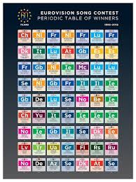 Eurovision Song Contest Periodic Table Of Winners 1956