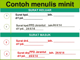 Setiap surat masuk dan keluar dari lembaga harus tercatat dengan benar, maka dari itu diperlukan format nya simple ko, yang terpenting adalah yaitu setiap surat yang dikeluarkan ataupun surat yang diterima jangan lupa kawan catat dengan baik dalam buku agenda surat masuk dan keluar Pengurusan Rekod Fail