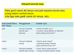 Kata ganti nama tunjuk umum (contoh : Kata Ganti Nama Diri Tanya