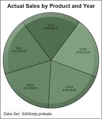 Pie Charts Redux Graphically Speaking