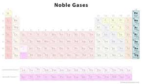 They surround the zero from which motion. What Is The Synonyms Of Noble Gas