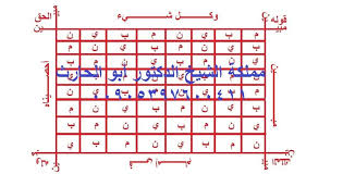 صلاة الاستخارة و دعاء الاستخارة : Ø§Ø³ØªØ®Ø¯Ø§Ù… Ø³ÙˆØ±Ø© Ø§Ù„Ø¬Ù† ÙÙŠ Ø§Ù„ÙƒØ´Ù ÙˆØ§Ù„Ø§Ø³ØªØ®Ø¨Ø§Ø± Ø§Ø«Ø¨Øª Ø§Ù†Ù‡ Ø§Ù„Ø§Ù‚ÙˆÙ‰ ÙÙŠ Ø§Ù„Ø§Ø³ØªØ®Ø§Ø±Ø© Islamic Dua My Saves Download Books