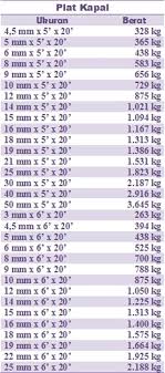 Check spelling or type a new query. Plat Besi Shefalitayal