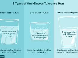 Oral Glucose Tolerance Test Uses Procedure And Results