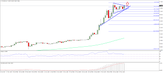 ethereum price weekly analysis eth usd rally to continue