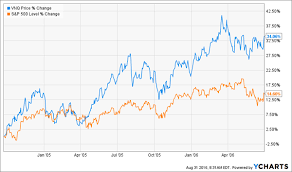 2 Bargain Reits To Buy In September And 2 Losers To Sell Now