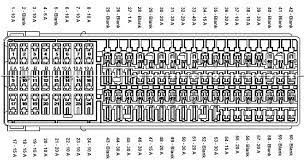 2015 jetta tdi fuse block which one is for the radio. Vw Sharan 2017 Fuse Box Diagram