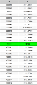 Check spelling or type a new query. 40000 Feet To Meters Converter 40000 Ft To M Converter