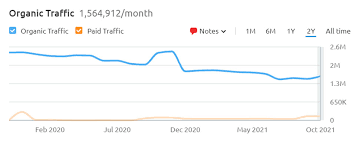 OkCupid vs Tinder: Which Is the Better Dating App for 2023?