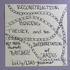 Read This Article Plus Much More In Broadening The Domain Of Grammar A Batch From Linguistic Inquiry Batchdoodle Grammar Linguistics Bullet Journal